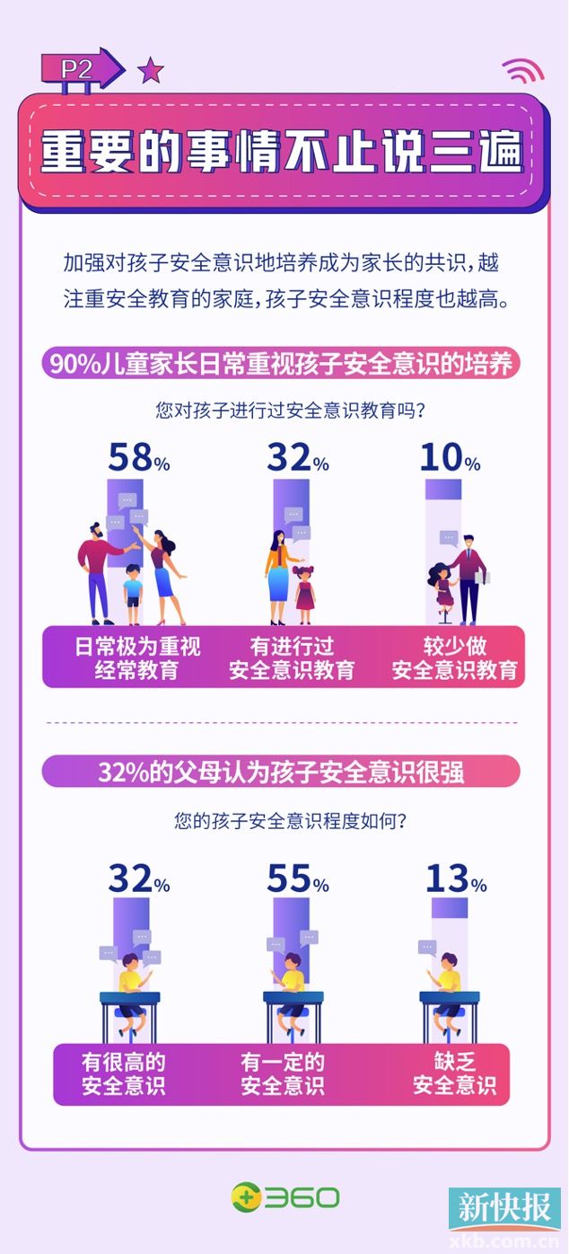 在成长家长版 安全 靠谱吗