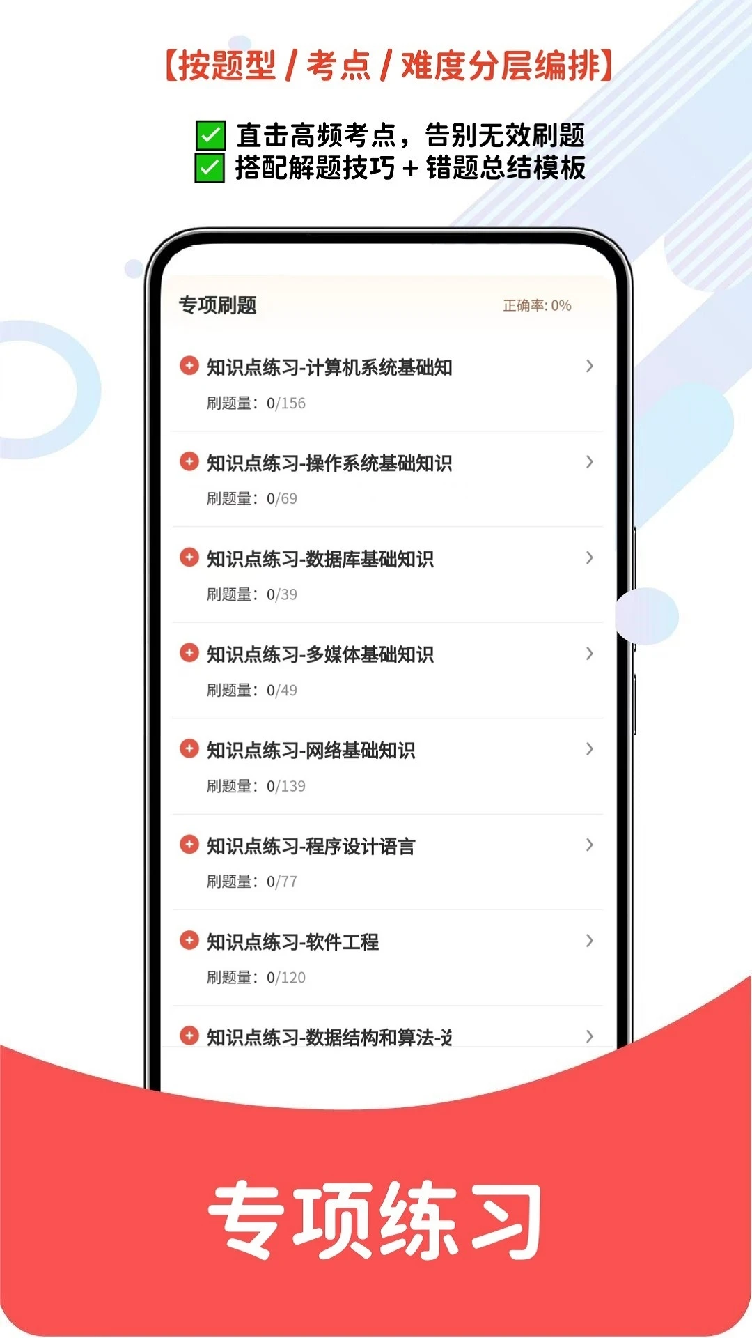 软考真题库-软考刷题助手截图0