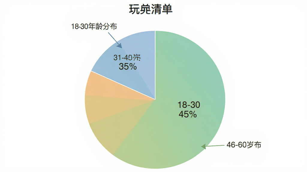 一张饼状图,展示