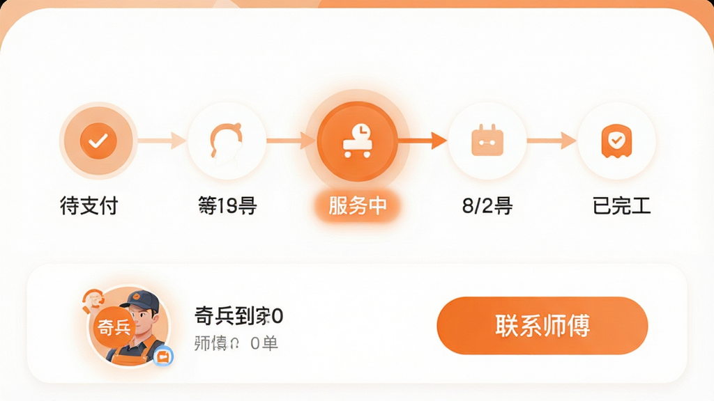 �������App��������ҳ���ͼ�������Ƕ���״̬����ͼ���ӡ���֧�����������깤����5���ڵ㣬��ǰ�ڵ������ʾΪ�������С����·���ʦ����Ƭ�͡���ϵʦ������ť�����岼����������ɫ����ɫ����ƽ����ƣ�ϸ��Բ�󣬻��ʸɾ����޶���Ԫ�ء�