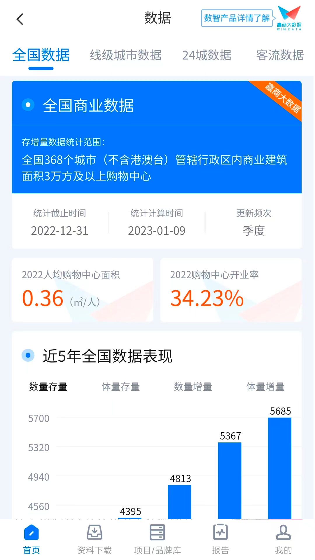 Ӯ���� ��׿�� �����ͼ