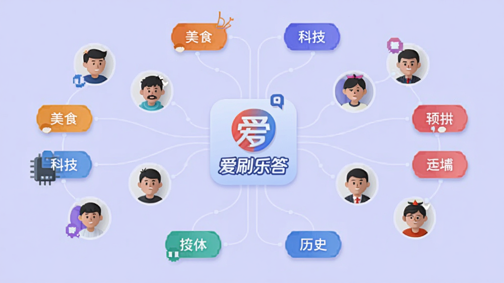 �Ƽ��㷨���ӻ�ͼ�������ǡ���ˢ�ִ𡱱�־����Χ�������û�ͷ��Ͳ�ͬ��ɫ����Ȥ��ǩ���硰��ʳ�������Ƽ���������ʷ������ǩ֮����ϸ�����ӣ���������������������ǳ��ɫ�����Ƽ��У���ƽ����ƣ����־��⣬���ʸɾ���