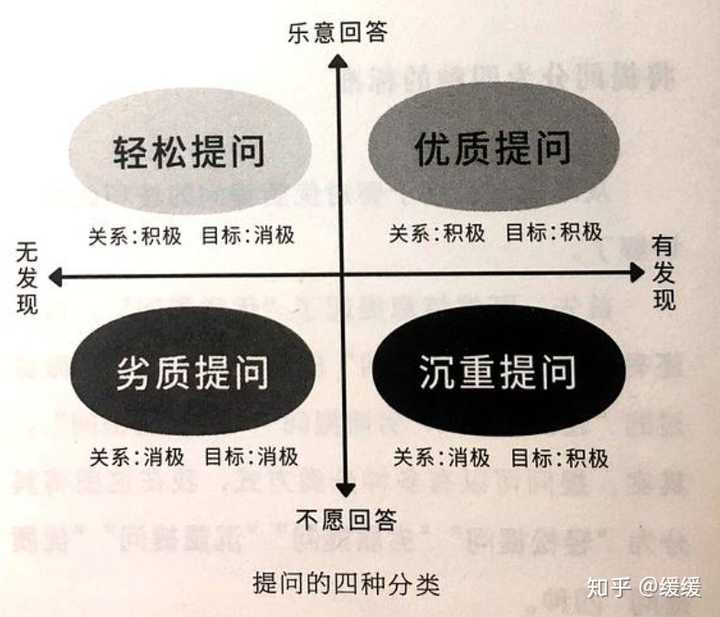 宠问 怎么提问