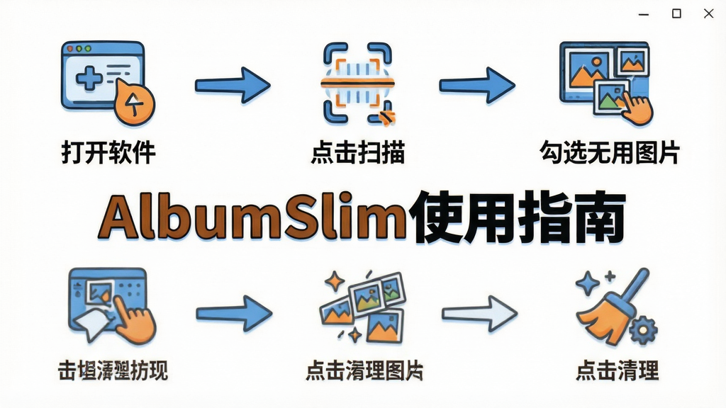 һ��չʾAlbumSlim����ʹ�ò����ͼ��˵��ͼƬ��ͼ��������ͼ����ʽչʾ����һ���������������ڶ��������ɨ�衱������������ѡ����ͼƬ�������Ĳ��������������ÿ�����趼����Сͼ��ͼ�̵�����˵��������Ϊ��ɫ��ͼ��Ϊ��ɫ�ͳ�ɫ�������Ű������׶������ʸɾ���ͼƬ��������Ŀ�ı��⡰AlbumSlimʹ��ָ�ϡ������ͨ��רҵ��ϸ�ڵ�λ���޶���Ԫ�ء�