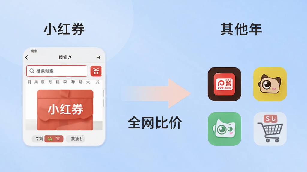 һ�Ź��ܶԱ�ͼ����������ǡ�С��ȯ�����������棬�Ҳ���������������APP��ͼ�꣬�м��ü�ͷ���ӣ���ͷ�·�д�š�ȫ���ȼۡ�����������͵���ɫ���䣬���岼�����������ʸɾ����޶���Ԫ�ء�