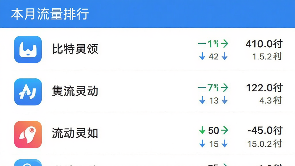 �����鶯App��Ӧ����������ҳ���ͼ��ҳ�����б���ʽչʾ����Ӧ��ͼ������ƣ�ÿ��Ӧ���Ҳ������к������������ݣ��б������С������������С����⣬���������ˬ����������ɫ�������ֱ�ۣ��������������ʸɾ���
