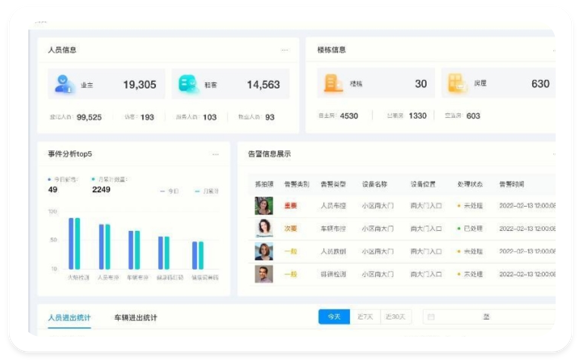 Smart Community �û����� ��ͼ