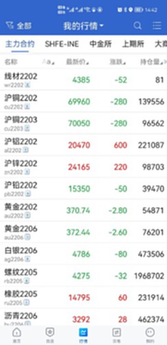 ��֤�ڻ���Ӯ ��׿�� ����