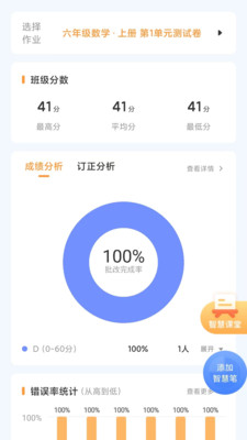 �ȹ���ҵ �û����� ��״ͼ