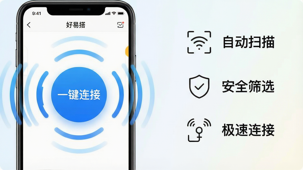 һ��Ӧ�ù���չʾͼ����������ǡ����״APP�ġ�һ�����ӡ������ͼ������������һ����Ŀ����ɫԲ�ΰ�ť������д�š�һ�����ӡ�����ť��Χ�ж�̬��WiFi����������ɢ���Ҳ��ü�������ͼ�������ע�͡��Զ�ɨ�衱������ȫɸѡ�������������ӡ���������Ƹɾ�������Ϊǳɫ���䣬���Ƽ������ƽ����ϣ����ʸɾ����޶���Ԫ�ء�