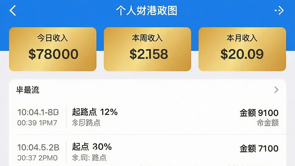 一张同港出行司机端个人财务中心的界面截图,屏幕内展示“今日收入”、“本周收入”、“本月收入”三个金色数字卡片,下方是最近几笔订单的流水列表,每笔订单包含时间、起终点和金额,界面以白色和蓝色为主,数据清晰易读,画质干净无多余元素。