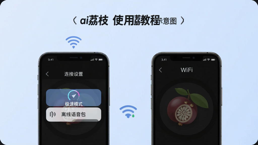 ��ai��֦��ʹ�ý̳�ʾ��ͼ���ֻ�����WiFi����Ļ��ʾ���ý��棬�С�����ģʽ���͡�������������ѡ�����Ϊǳ��ɫ������࣬���ʸɾ�