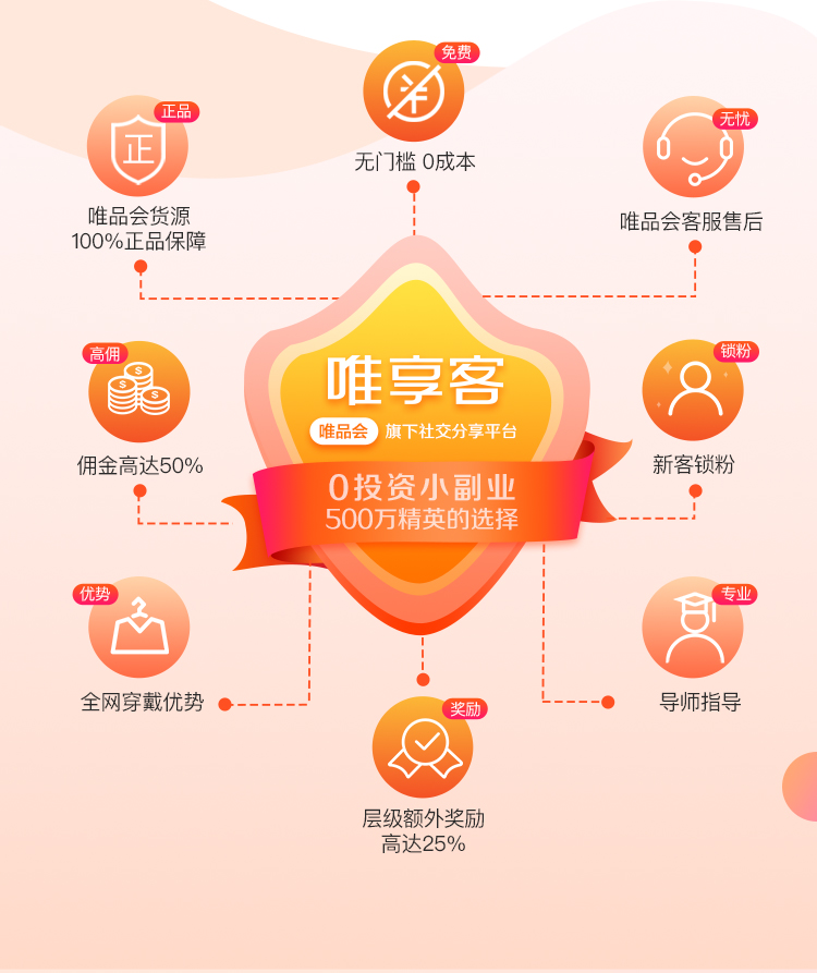 唯享客 使用教程 操作步骤图