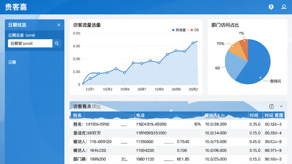 ����ͳ��ҳ�棺����ͼΡ���̨���棬���������ɸѡ�����Ҳ��Ƿÿ���������ͼ�Ͳ��ŷ���ռ�ȱ�ͼ���·�����ϸ�ķÿͱ��񣬰����������绰�������ˡ�ʱ���У�������Ϊ������ɫ��ͼ���������Ű����࣬���ʸ���