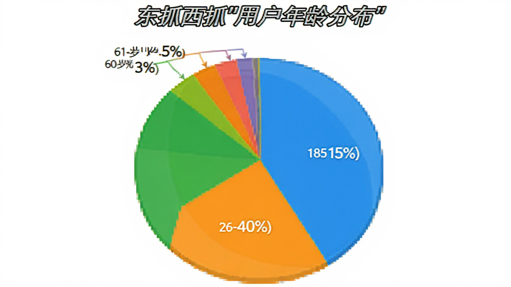 һ�ű�״ͼ����ʾ