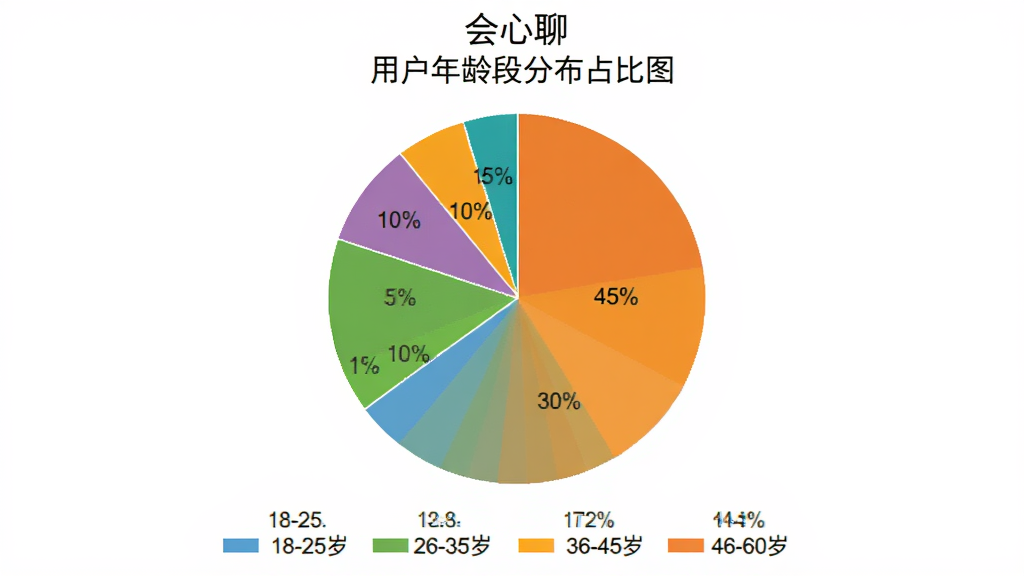 饼状图,标题为