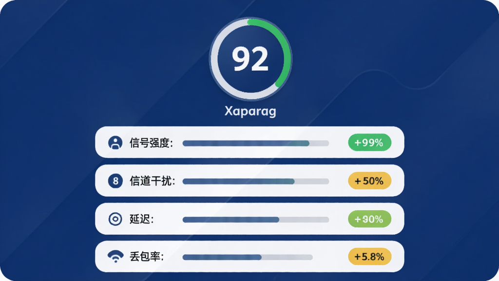 ��Xaparag��Ӧ�õ�������Ͻ��ҳ���ͼ��ҳ�涥����ʾһ��Բ������ͼ��Ϊ92�֣������Ǹ�����ָ���б��������ź�ǿ�ȡ��ŵ����š��ӳ١������ʣ�ÿ���������ɫ���ɫ��״̬��ǩ�������������죬�������ɫ���䣬ϸ��Բ�󣬻��ʸɾ��޶���Ԫ��