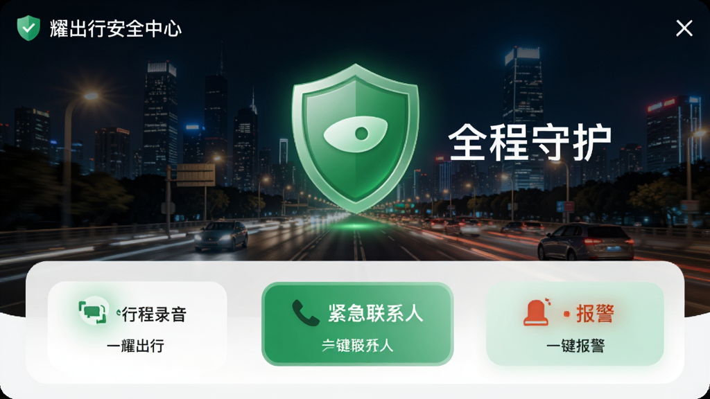 ҫ���а�ȫ���Ľ��棬չʾ�г�¼����������ϵ�ˡ�һ������ͼ�꣬����Ϊ��ʻ�еĳ���ҹ�������ж��ư�ȫ��ʶ�͡�ȫ���ػ��������������࣬��ɫ��ȫɫ�����ʸɾ���