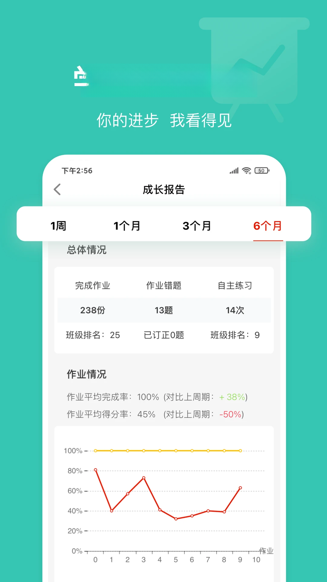 Ӣ��˵ѧ����-��СѧӢ��ѧϰ��ͼ3
