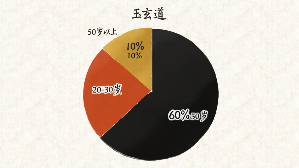 һ�ű�״ͼչʾ
