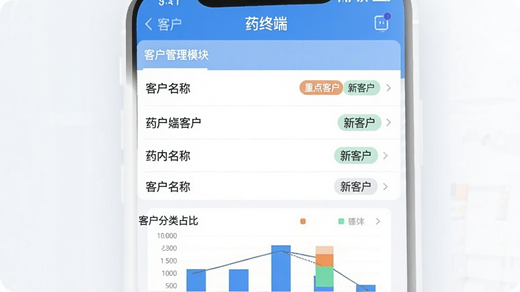 һ�š�ҩ�նˡ�APP�пͻ�����ģ��Ľ����ͼ����Ļ�����б���ʽչʾ��ͬ�ͻ����ƣ�ÿ���ͻ����ƺ����б�ǩ�硰�ص�ͻ��������¿ͻ�������Ļ�ײ���ͳ��ͼ��չʾ�ͻ�����ռ�ȣ�������������ɫΪ��������Լ����������ɾ��޶���Ԫ�ء�