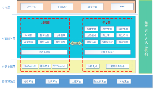 确信安全密码模块 安卓版 界面