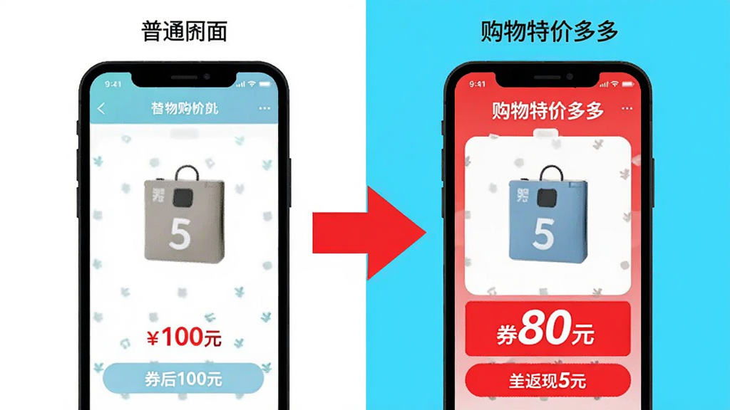 一张对比图,左边是普通购物界面显示价格100元,右边是“购物特价多多”的界面显示同一商品券后80元并返现5元,中间用醒目的箭头连接,整体风格扁平化,色彩明亮,对比强烈,界面干净整洁,突出省钱效果,画质清晰无多余元素。
