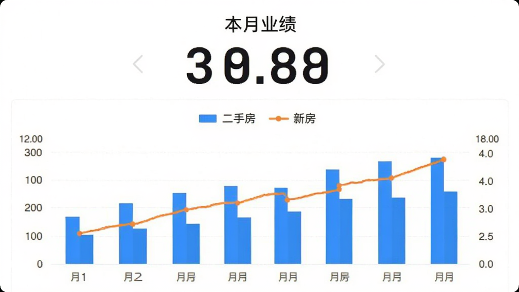 ������app��ҵ��ͳ��ҳ�棬�����Ϸ��ǡ�����ҵ����������չʾ���·�����ɫ��״ͼ���ɫ����ͼ��ϣ�ͼ���С����ַ������·���������������ɫ�����ʸɾ��޶���Ԫ�ء�