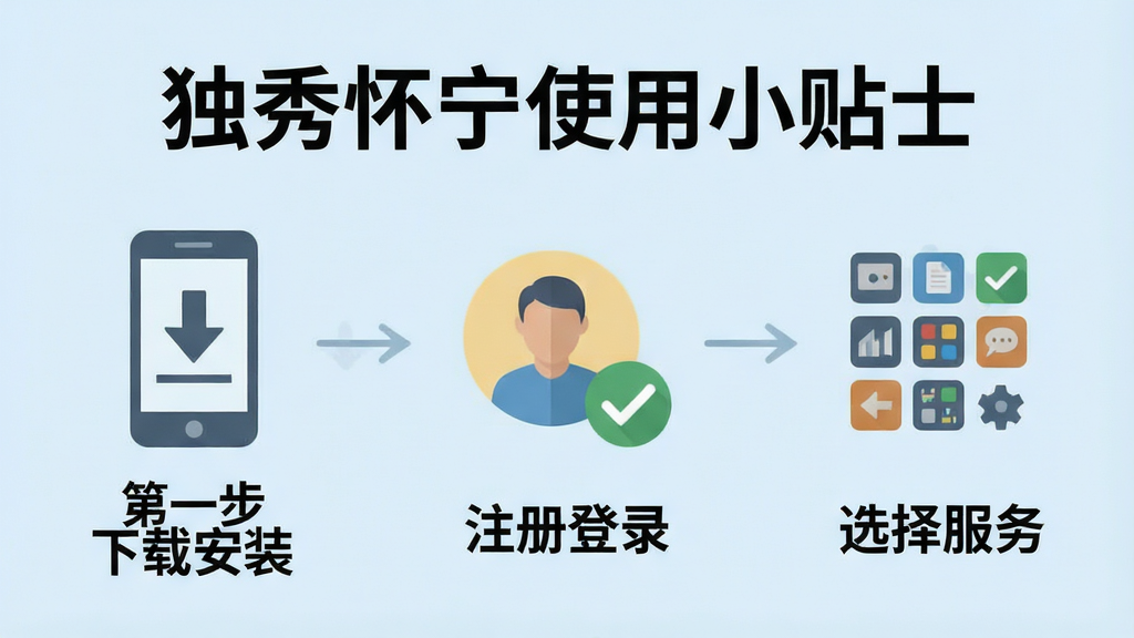 һ�ż���ͼ�Ľ̳̳�ͼ������Ϊ�����㻳��ʹ��С��ʿ�����·�������ͼ������ֵ���ʽչʾ�������̣���һ�������ذ�װ��ͼ��Ϊ�ֻ������ؼ�ͷ���ڶ�����ע���¼��ͼ��Ϊͷ��͹�����������ѡ�����ͼ��Ϊ����״�����б�������Ϊǳ��ɫ���������ƽ�׶������ʸɾ�