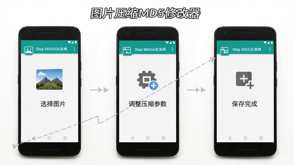 һ����׿�ֻ�չʾ��ͼƬѹ��MD5�޸�����APP�Ĳ������̽��棬�����Ϊ�������裺ѡ��ͼƬ������ѹ��������������ɣ�ÿ���������м��ͼ�������˵�������Ϊ�̳�����Ϣͼ���Ű��������ˣ�ϸ�ڸɾ��������������޶���Ԫ�أ�����Ϊ��ɫ��