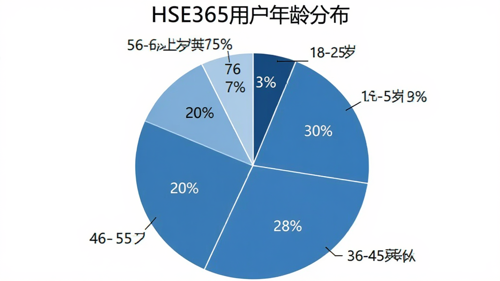 HSE365�û�����ֲ�ͳ��ͼ������Ϊ��״ͼ��ͼ������Ϊ