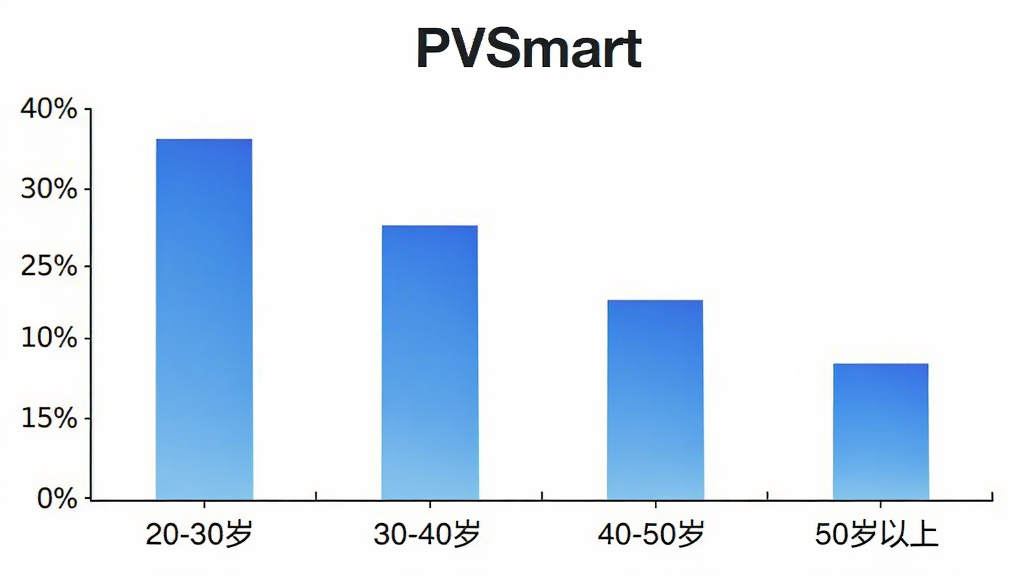 PVSmart �û�����ֲ���״ͼ������Ϊ�����