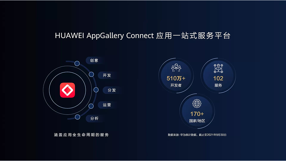 Huawei Connect ��׿�� ����չʾͼ