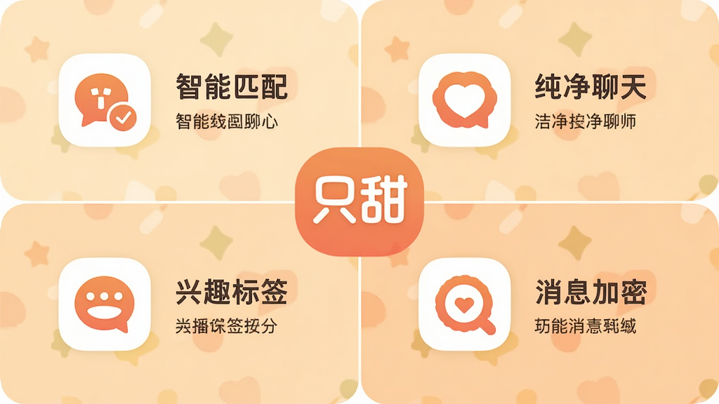 ֻ��App������ɫ����չʾ�������Ϊ�ĸ�С���ӣ��ֱ�չʾ����ƥ�䡢�������졢��Ȥ��ǩ����Ϣ�����ĸ����ܵ�ͼ��ͼ������˵�����м��С�ֻ��Logo��������ͳһΪůɫϵ��ƽ����ƣ����������ɾ��޶���Ԫ��
