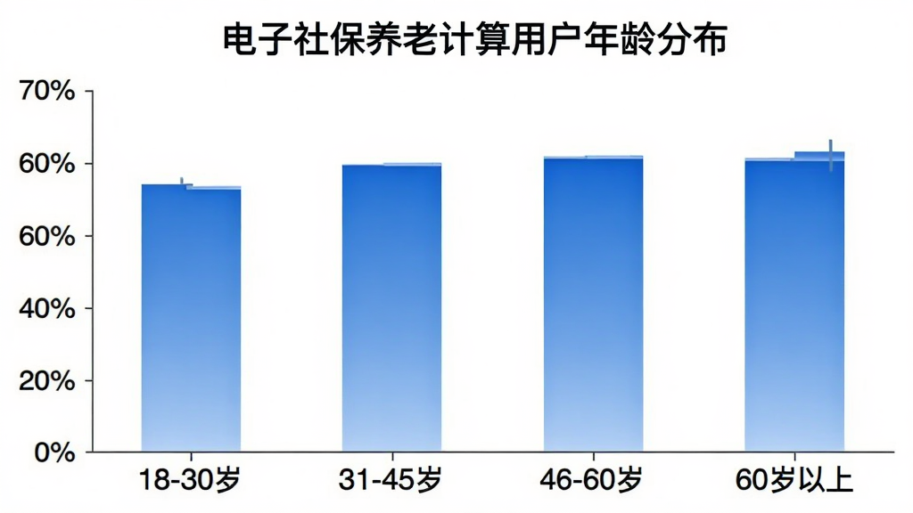 一张柱状图展示
