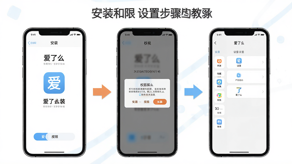һ��չʾ������ô��App���ֻ��ϰ�װ��Ȩ�����ò����ʾ��ͼ����������һ���ֻ�����Ļ��������ʾ��װ���桢Ȩ�޵���������ҳ�棬�Ա��м�ͷָʾ�������̣������̷̳磬ɫ�����������ʸɾ�����������Ϊ������ô����ز�����ʾ��