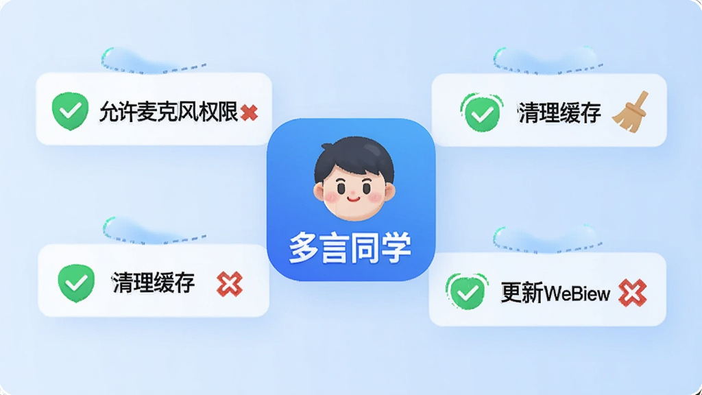 一张信息图表风格的图片,画面中央是“多言同学”APP的图标,周围环绕着几个带有对勾和叉号的提示框,分别写着“允许麦克风权限”、“清理缓存”、“更新WebView”,背景是浅蓝色渐变,风格简洁现代,画质干净清晰