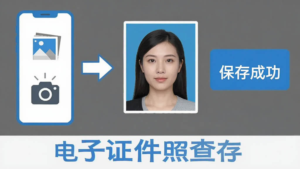 电子证件照查存应用功能展示图,左侧显示手机相册图标和相机图标并列,中间箭头指向一张处理完成的证件照,右侧显示“保存成功”提示,底部有“电子证件照查存”文字标识,整体画面干净整洁,蓝白灰配色,扁平化设计风格