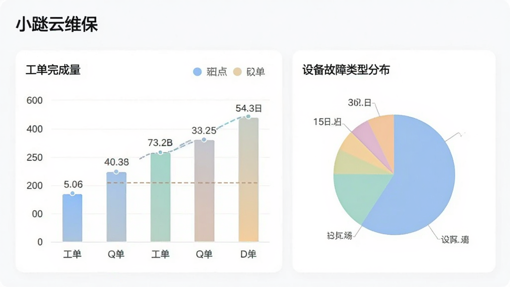 ����������ͳ��ҳ�棬����Ϊ��С��ά����������չʾ��״ͼ�ͱ�ͼ���ֱ��ʾ��������������͡��豸�������ͷֲ�����ͼ����ɫ��ͣ����ݱ�ǩ����������Ϊ��ɫ���������ִ���Լ�����ʸɾ��޶���Ԫ�ء�