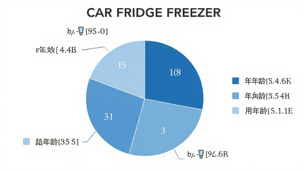 CAR FRIDGE FREEZER�û�����ֲ���״ͼ��AI��ͼ��������һ����״ͼ�������ϱ�ͼ���У���Χ��ͼ����ע������Σ��Ű��࣬���Ϊ��ƽ�����ݿ��ӻ���ϸ���ϱ�ͼ�����ֲ�ͬ��ǳ����ɫ���֣������������޶���Ԫ�ء�