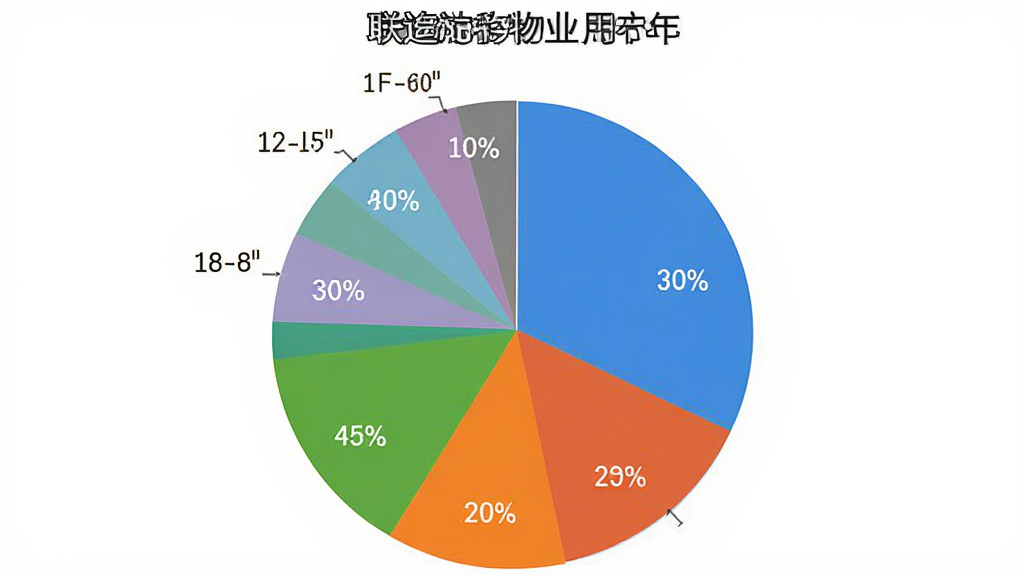 广联达物业助手 用户年龄分布饼状图 展示18-60岁不同年龄段用户占比 主体为饼状图 布局为居中圆形图表 风格为数据统计图 细节包括清晰的百分比标签和不同颜色的扇形区域 画质高清 干净 无多余元素