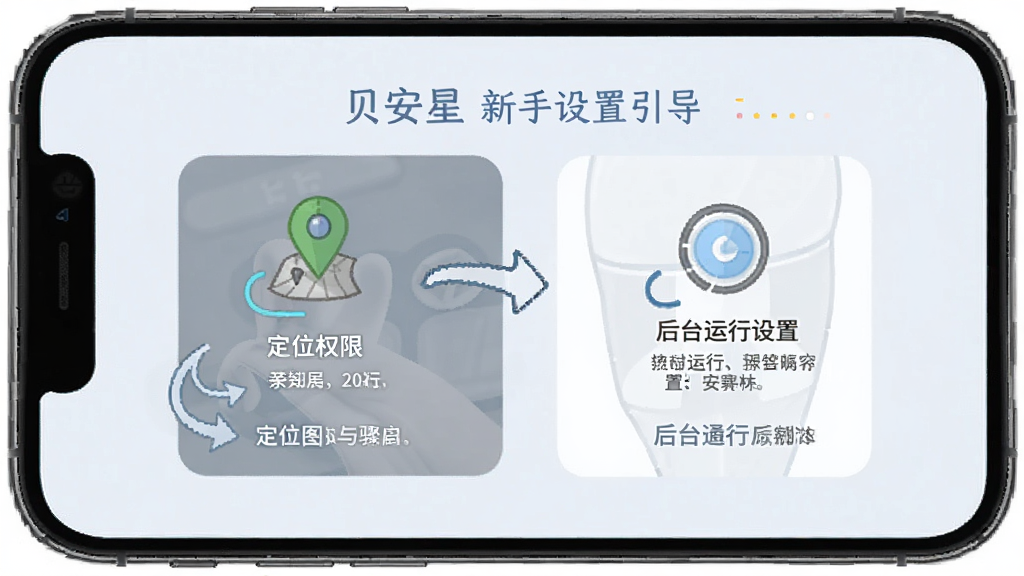 ���������������������棬�ֻ���Ļ��ʾȨ�޿�������ͼʾ��������λȨ�޺ͺ�̨�������ã����м�ͷָʾ������˵������������ˣ���������