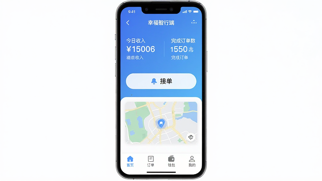 手机屏幕展示“幸福智行端”APP主界面,蓝色渐变背景,顶部显示今日收入金额和完成订单数,中间是醒目的接单按钮和地图导航缩略图,底部菜单栏有首页、订单、钱包、我的四个图标,界面干净清爽,扁平化设计风格,画质清晰,无多余元素