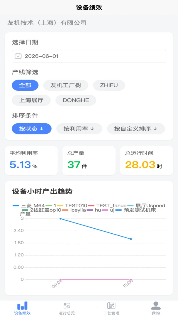�ѻ�-�ֻ��罻���칤�߽�ͼ0