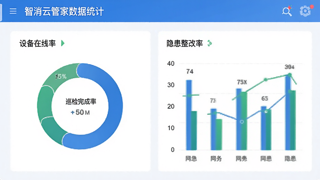 �����ƹܼ�����ͳ�Ʊ������棬�ֻ���Ļ��ʾԲ��ͼ����״ͼ�������豸�����ʡ�Ѳ������ʡ����������ʵ�ָ�꣬��ɫ����ɫ����ɫΪ������������࣬���ʸɾ��޶���Ԫ��