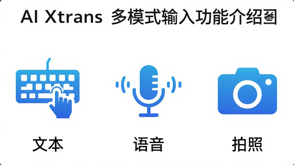 AI Xtrans ��ģʽ���빦�ܽ���ͼ�������Ϊ������������Ǽ��̴���ͼ�꣬�м�����˷���������ͼ�꣬�Ҳ����������ͼ�꣬����ͼ���·��ֱ��Ӧ���ı����������������ա����ֱ�ע������Ϊ�ɾ��İ�ɫ��ͼ�������ɫ������䣬�Ű����룬����Լ�����������ɾ�