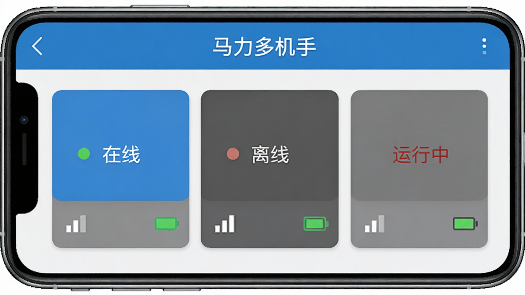 一张展示“马力多机手”软件监控界面的图片,画面中是一部手机屏幕,屏幕上显示着三台设备的实时状态卡片,分别标注着“在线”、“离线”和“运行中”的状态指示,卡片下方有网络信号图标和电量图标,界面风格简洁直观,以蓝色和灰色为主,画质清晰无多余元素。
