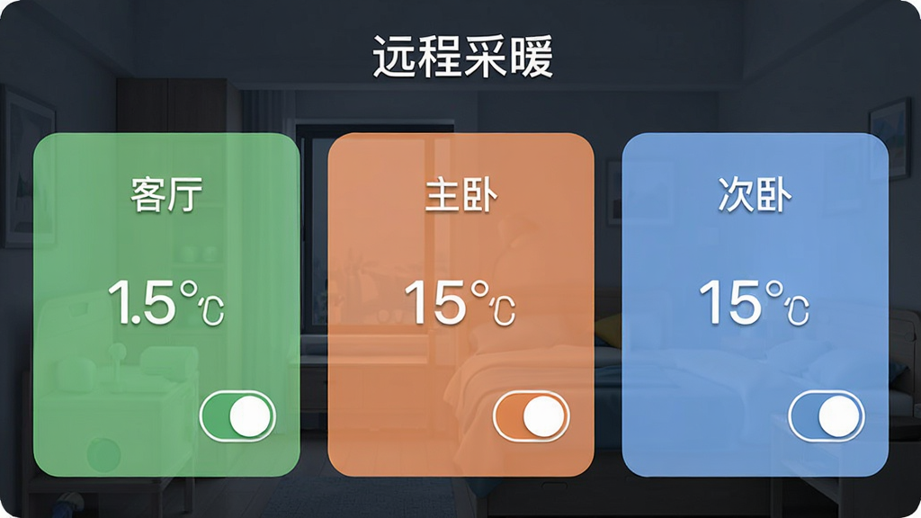 һ��չʾ���豸��������Ľ���ʾ��ͼ����������������ͬ��ɫ�ķ��俨Ƭ���ֱ��ע