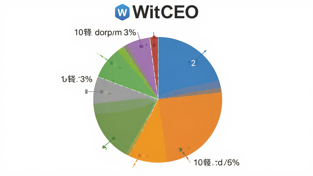 WitCEO�û�����ֲ���״ͼ��������ʾ��ͬ������û�ռ�ȣ���ɫ����������ͼ����࣬������WitCEO��ʶ�����ʸɾ��޶���Ԫ��