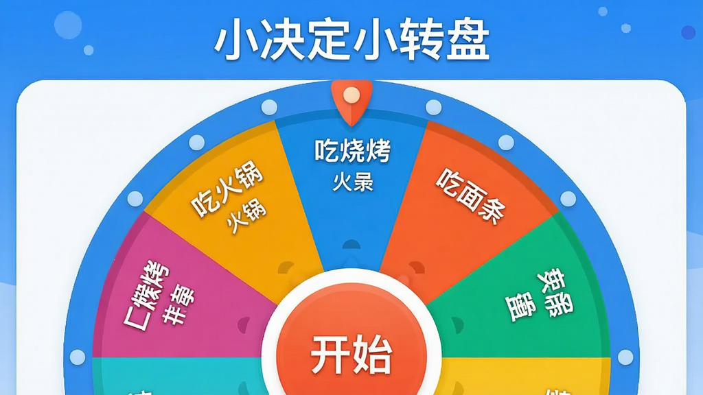 小决定小转盘 软件主界面 展示 一个色彩鲜艳的圆形转盘 转盘上写着 吃火锅 吃烧烤 吃面条 等选项 中间有一个醒目的 开始 按钮 背景是简洁的蓝白色调 顶部显示 小决定小转盘 字样 整体布局清晰 风格现代扁平 细节圆润 画质干净 无多余元素